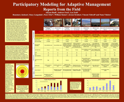 Participatory Modeling for Adaptive Management: Reports from the field