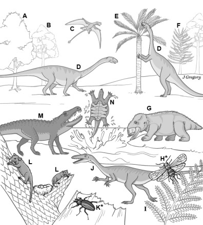 Conscious animals in the Age of reptiles 220 million years ago (shaded) according to theory of Feinberg and Mallatt 2016.