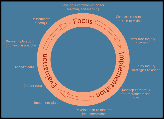 inquiry_cycle