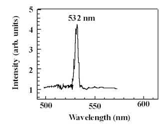 Spectrum of scattered light (1064 nm incident) from the damage zone showing proof of the doubling effect. Linewidth shown is instrumental.